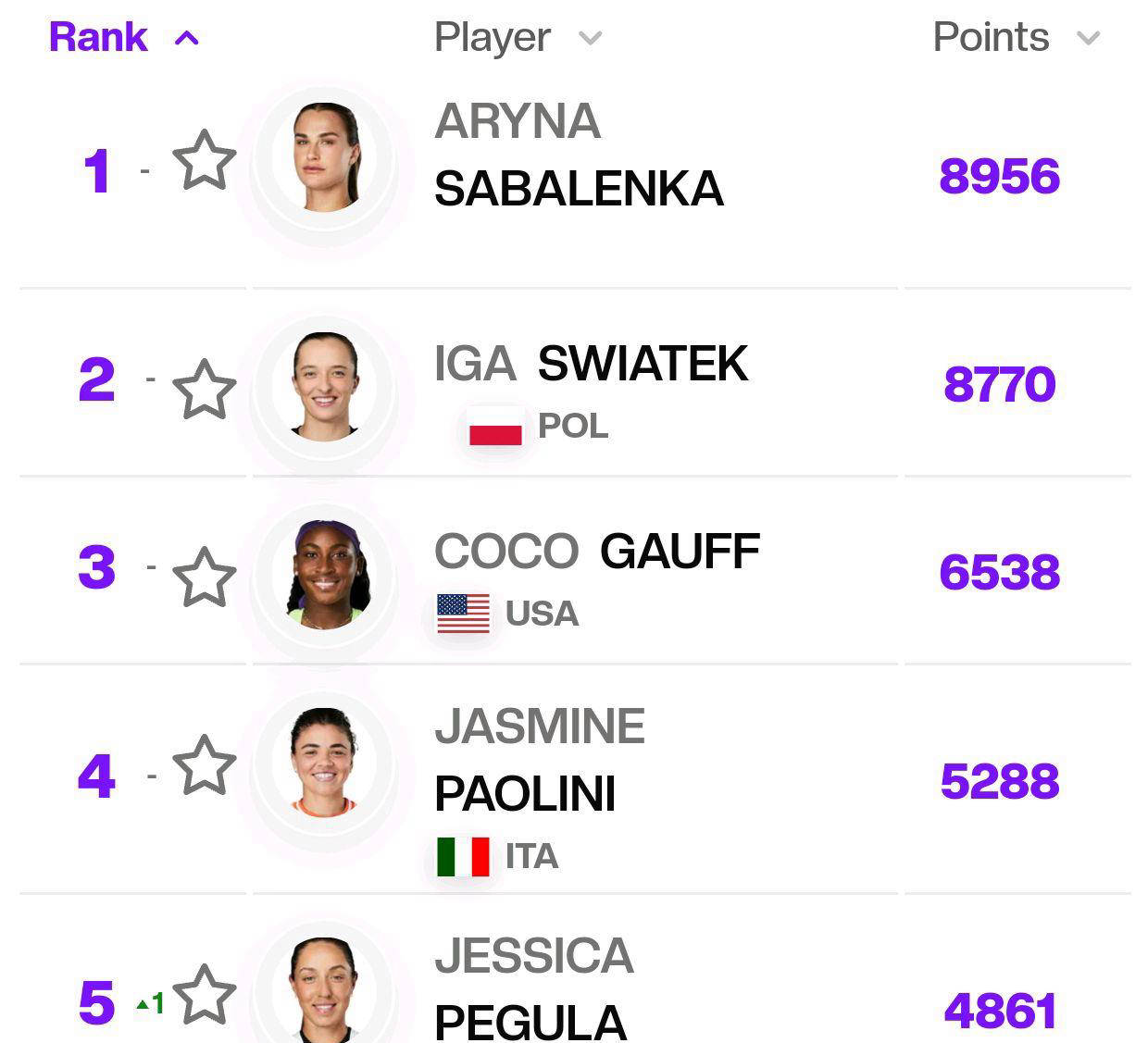 瓦伦西亚战平对手，领先积分榜的简单介绍